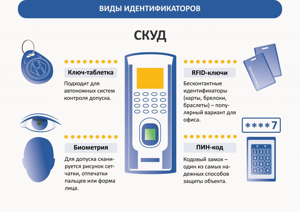 Как работают системы управления доступом (СКУД): основные принципы и компоненты