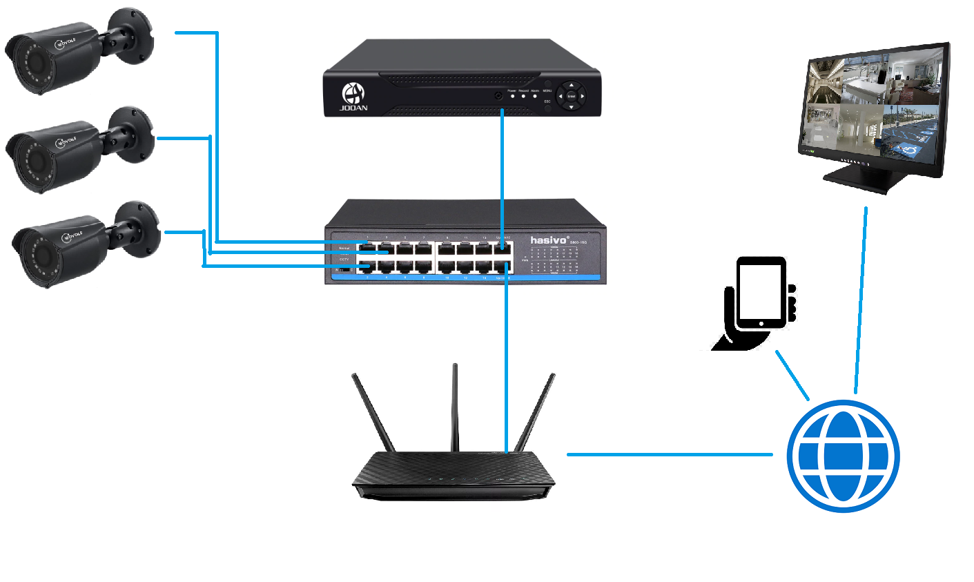 Что выбрать: аналоговые или IP-системы видеонаблюдения? Полный разбор