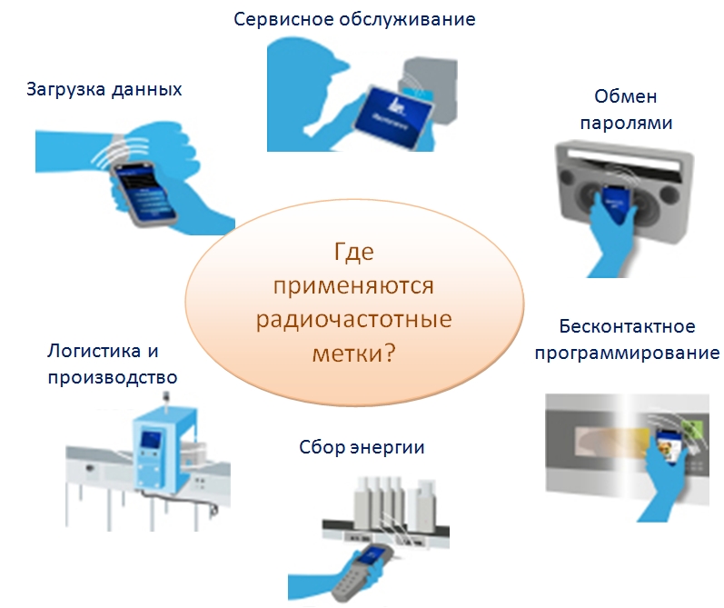 RFID-метки: как работают и где применяются радиочастотные чипы