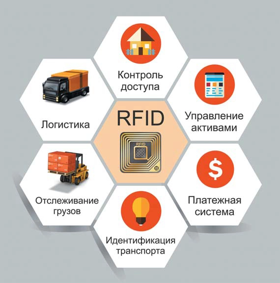 RFID-метки: как работают и где применяются радиочастотные чипы