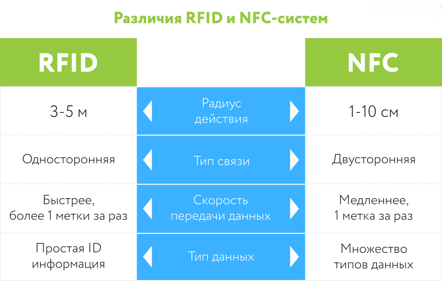 RFID-метки: как работают и где применяются радиочастотные чипы